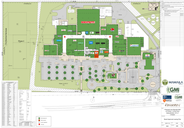 Mamaila Mamaila Mall - GMI Property Group